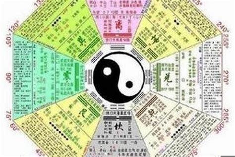 如何看八字五行|怎么看自己的八字属性？